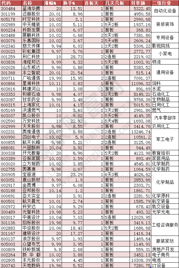 2024年4月23日涨停数据