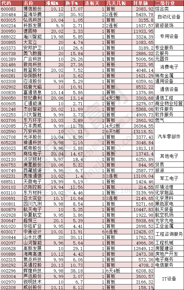 2024年4月24日涨停数据