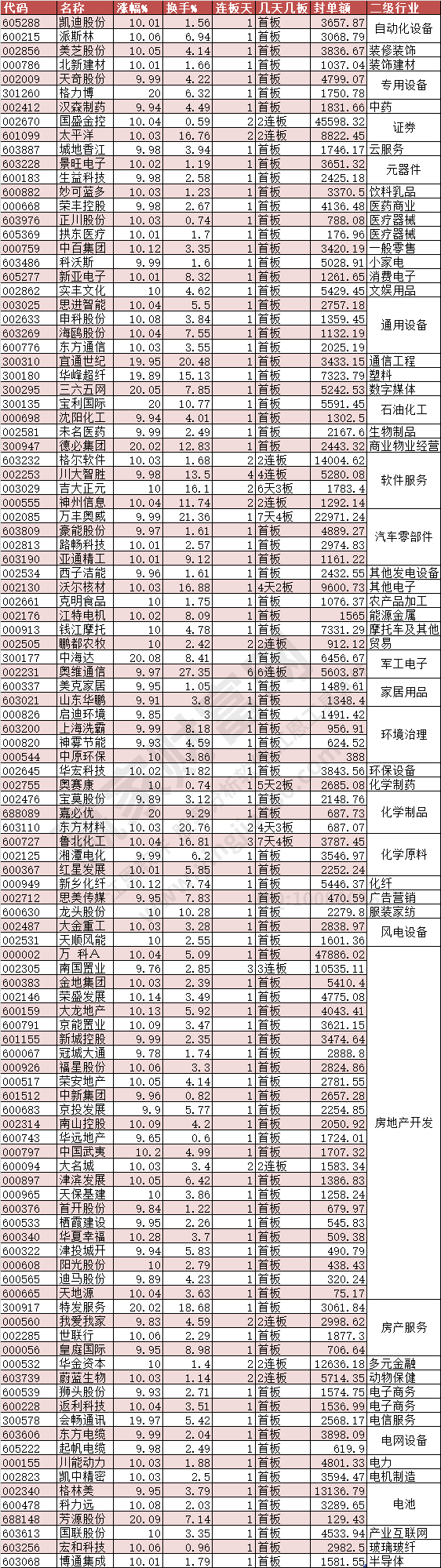 2024年4月29日涨停数据