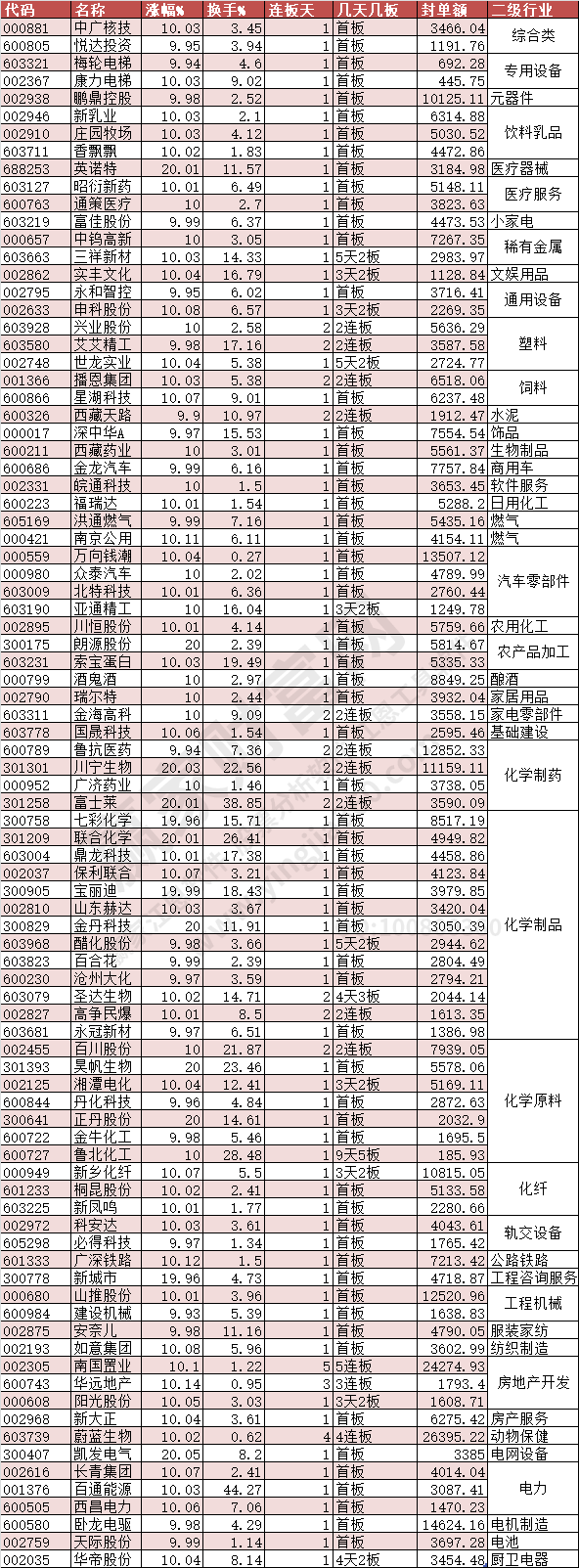 2024年5月6日涨停数据