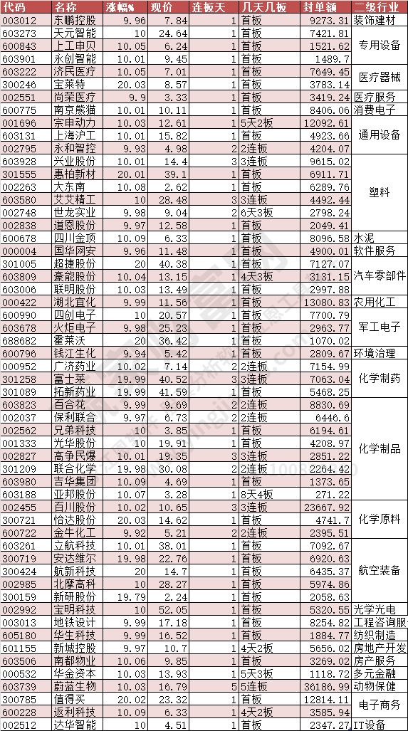 2024年5月7日涨停数据