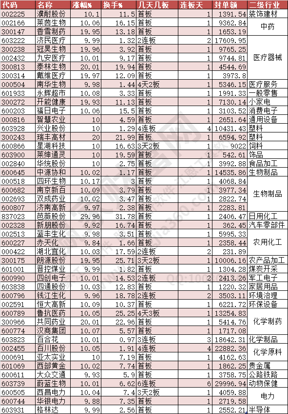 2024年5月8日涨停数据