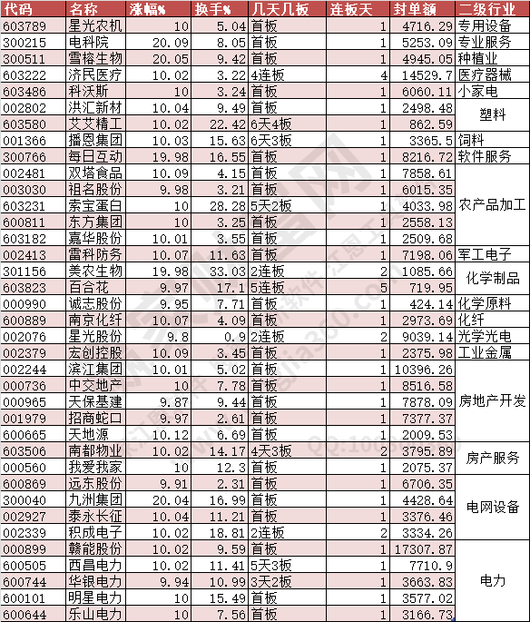 2024年5月10日涨停数据