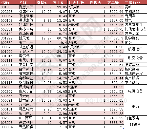 2024年5月13日涨停数据