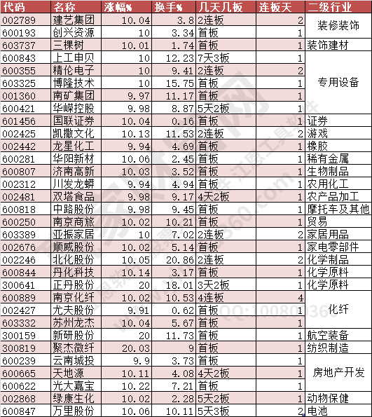 2024年5月16日涨停数据