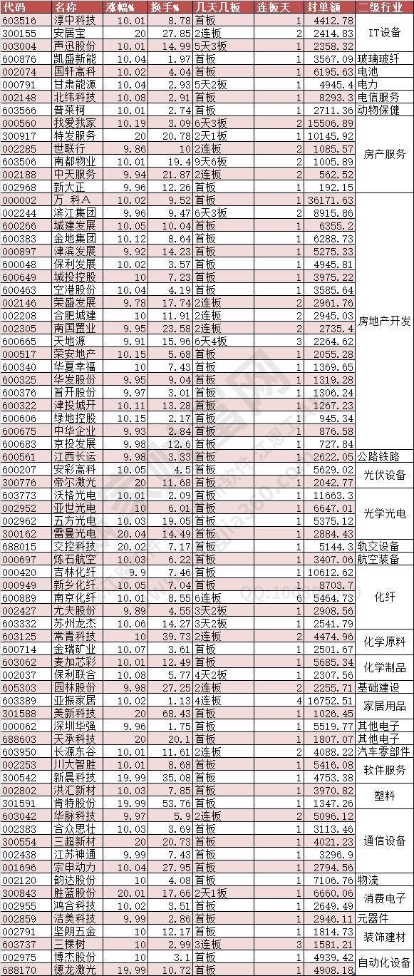 2024年5月17日涨停数据