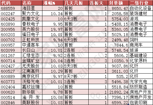 2024年5月21日涨停数据