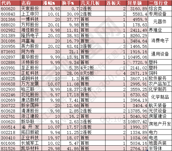 2024年5月23日涨停数据