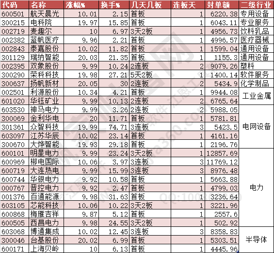 2024年5月28日涨停数据