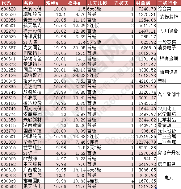 2024年5月29日涨停数据