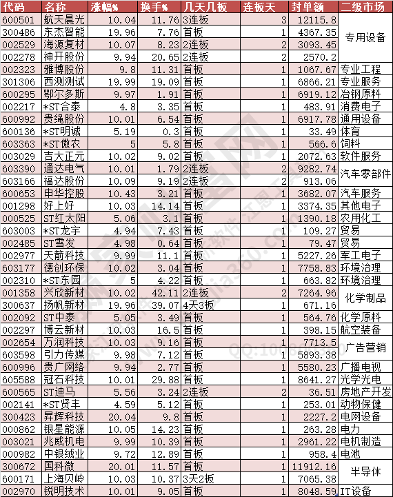 2024年5月30日涨停数据