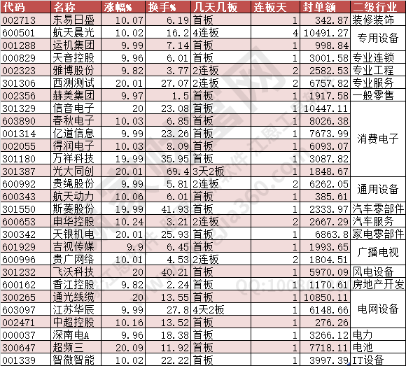 2024年5月31日涨停数据