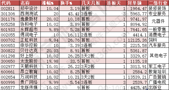 2024年6月3日涨停数据