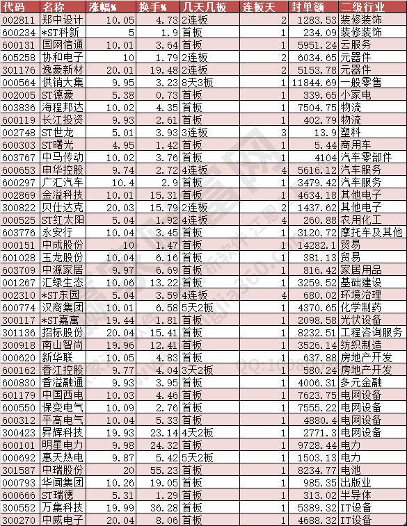 2024年6月4日涨停数据