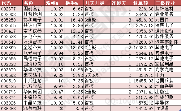 2024年6月6日涨停数据