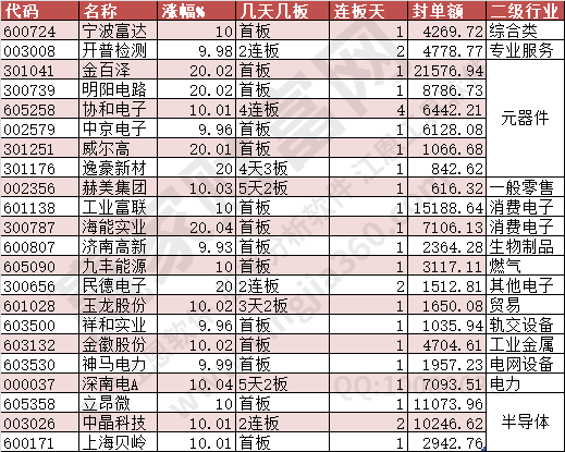 2024年6月6日涨停数据