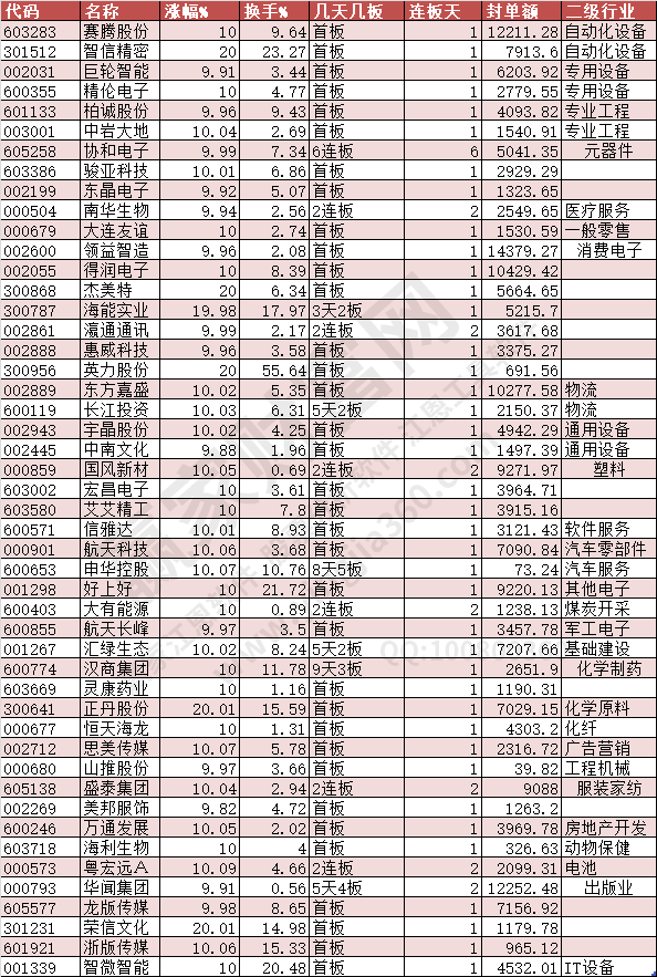 2024年6月12日涨停数据