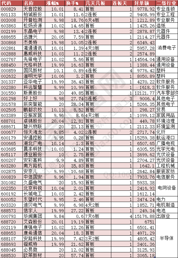 2024年6月13日涨停数据