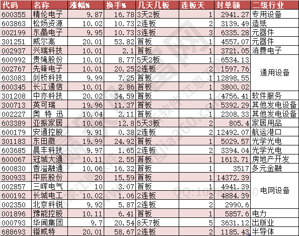 2024年6月14日涨停数据