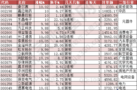 2024年6月17日涨停数据