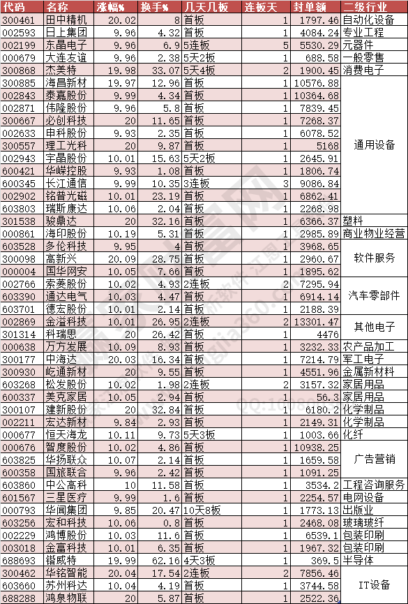 2024年6月18日涨停数据