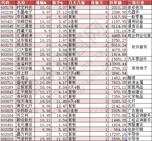 2024年6月19日涨停数据