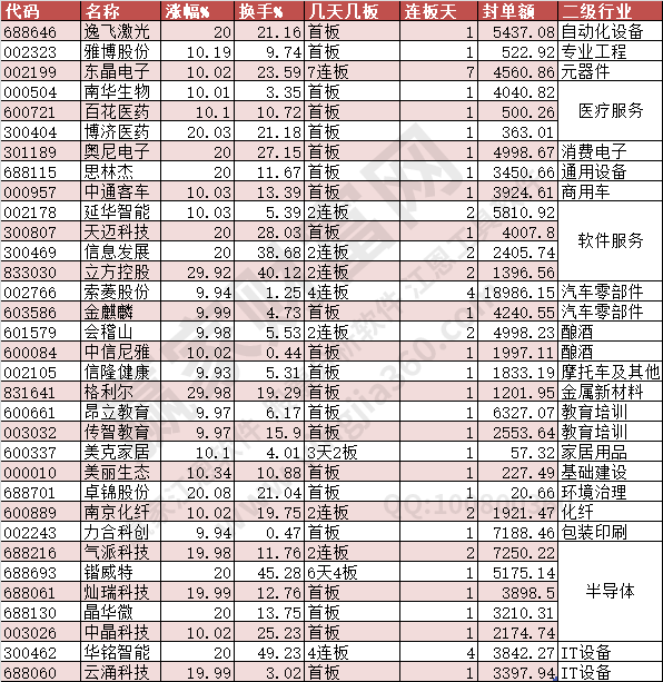 2024年6月20日涨停