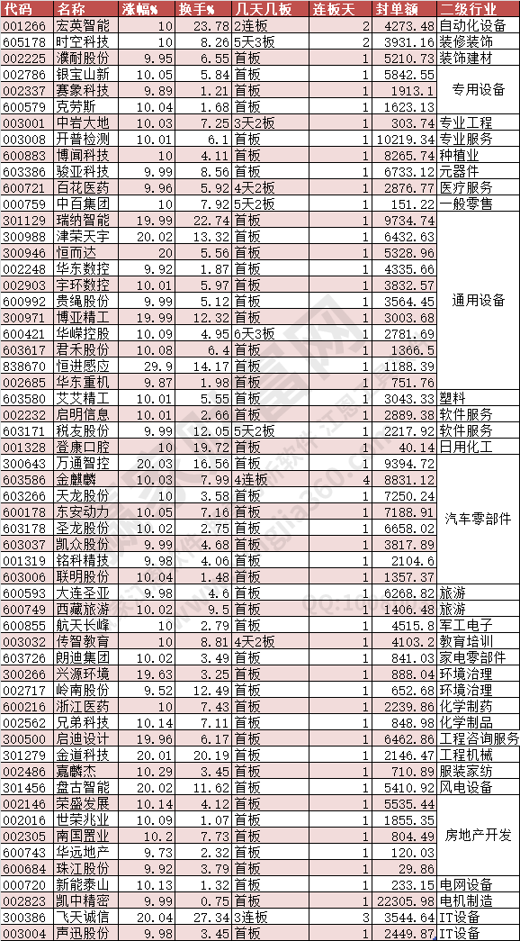 2024年6月25日涨停