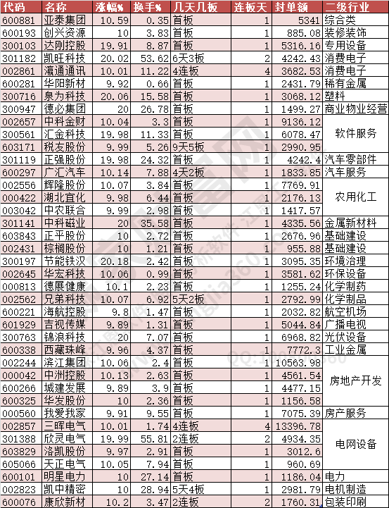 2024年7月1日涨停数据