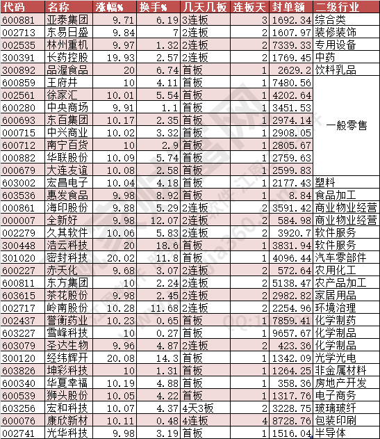 2024年7月3日涨停数据