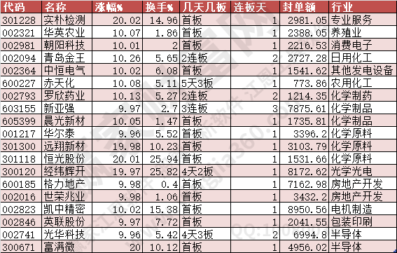 2024年7月8日涨停数据