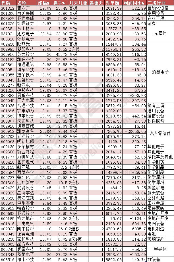 2024年7月9日涨停数据