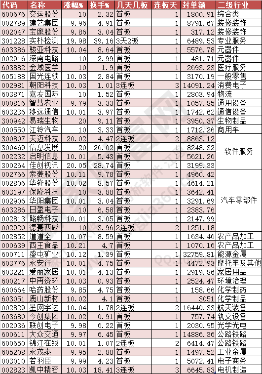 2024年7月10日涨停数据