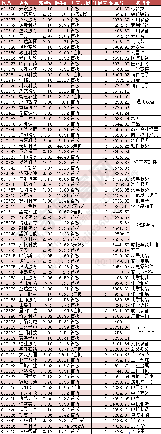 2024年7月11日涨停数据