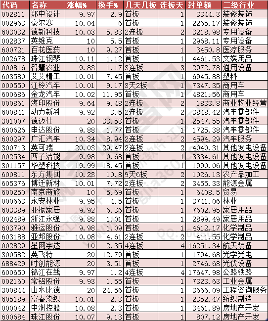 2024年7月12日涨停数据