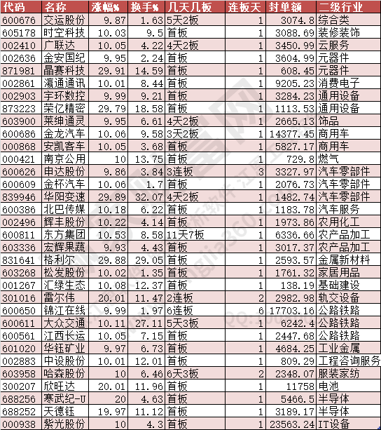 2024年7月16日涨停数据