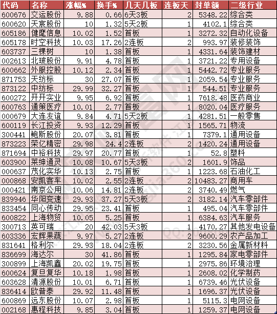 2024年7月17日涨停数据