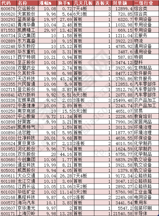 2024年7月18日涨停数据