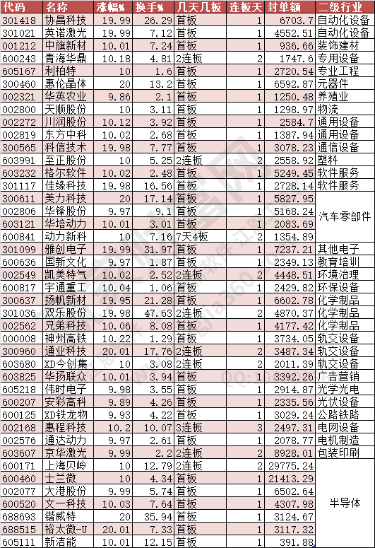 2024年7月19日涨停数据