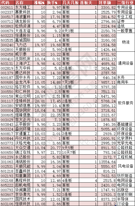 2024年7月22日涨停数据