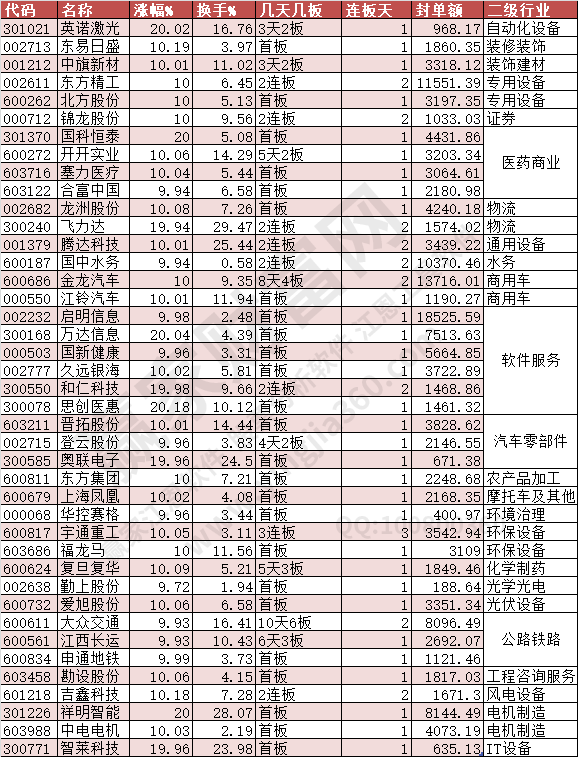 2024年7月23日涨停数据