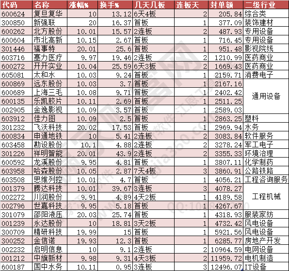 2024年7月24日涨停数据