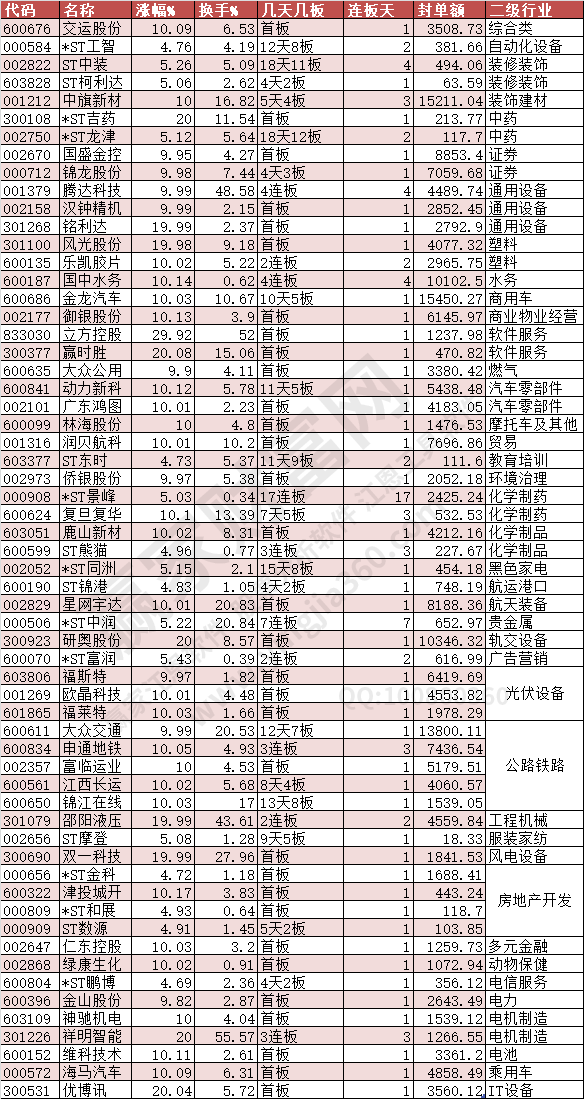 2024年7月25日涨停数据