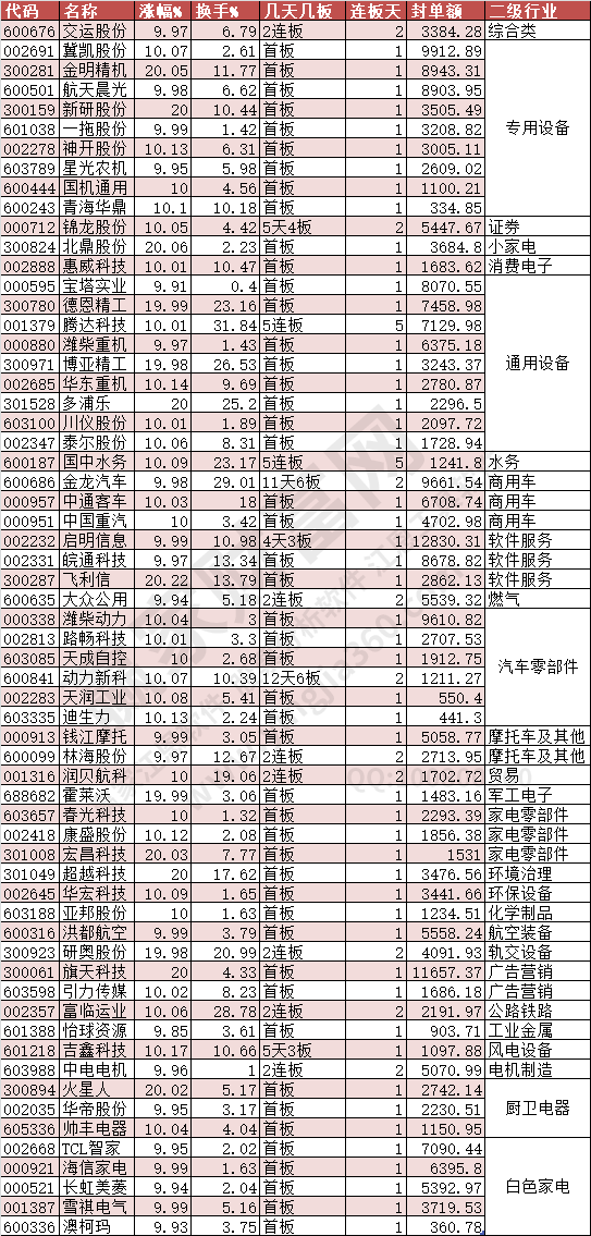 2024年7月26日涨停数据