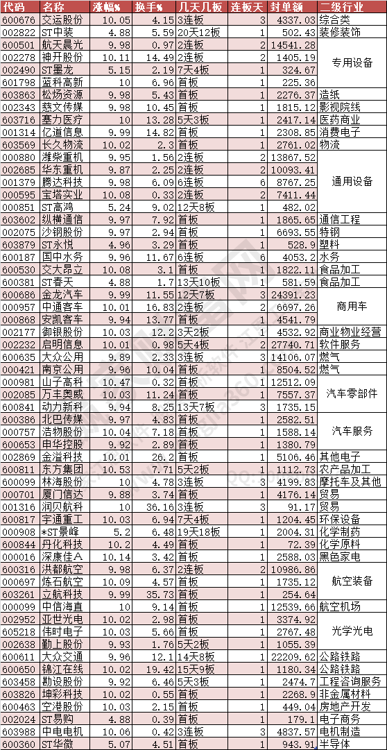 2024年7月29日涨停数据