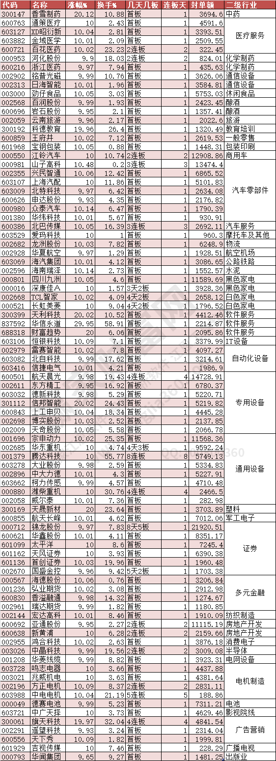 2024年7月31日涨停数据