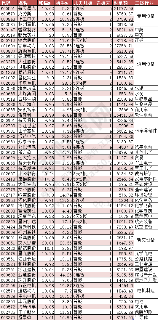 2024年8月1日涨停数据