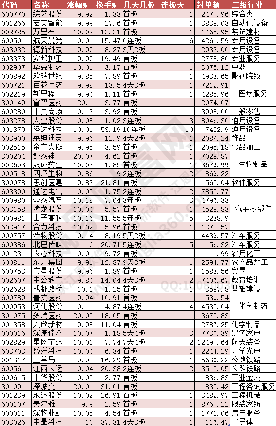 2024年8月2日涨停数据