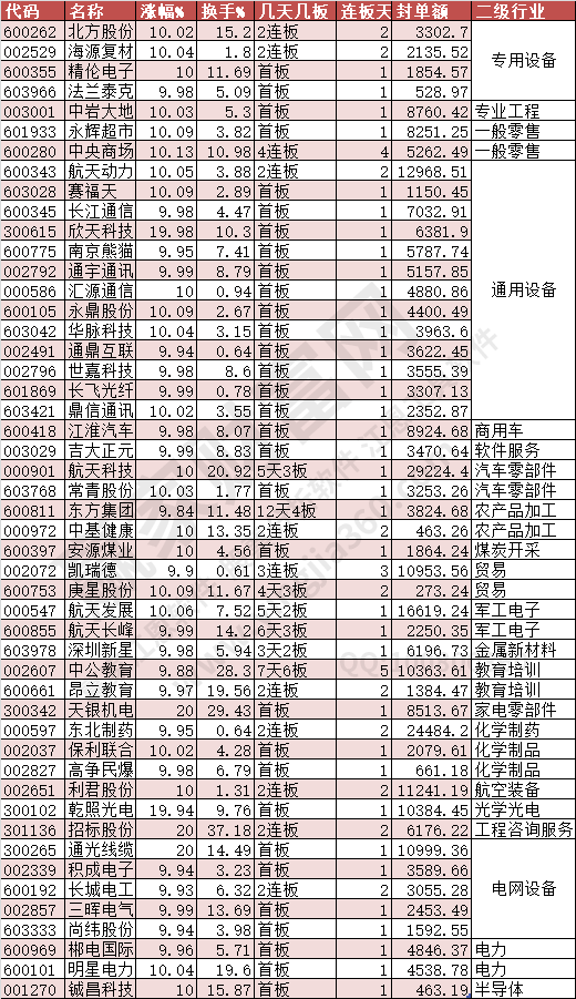 2024年8月7日涨停数据