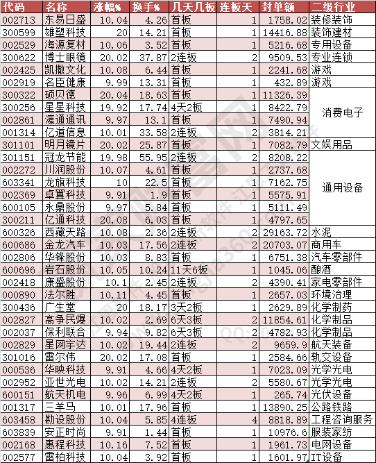 2024年8月14日涨停数据